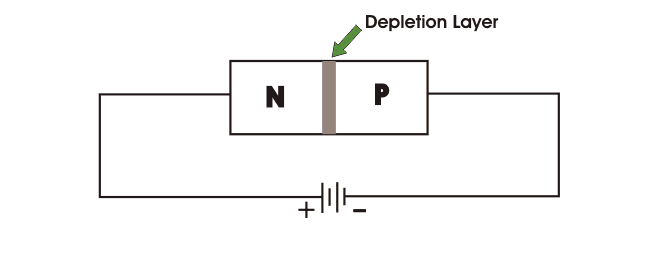 ¿Qué es el diodo Zener? Principio de funcionamiento del diodo Zener
