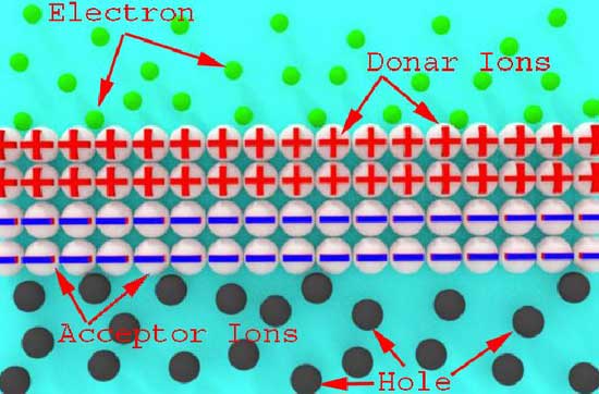 ¿Qué es el efecto fotovoltaico?