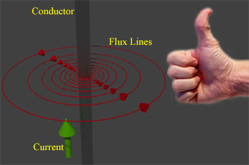 ¿Qué es el inductor y la inducción? Teoría del inductor