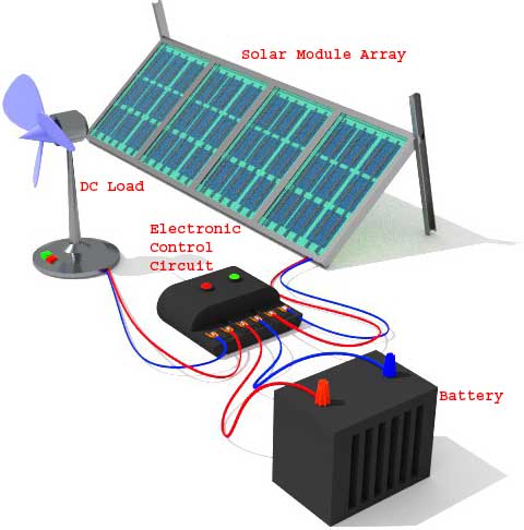 ¿Qué es el sistema eléctrico solar autónomo?