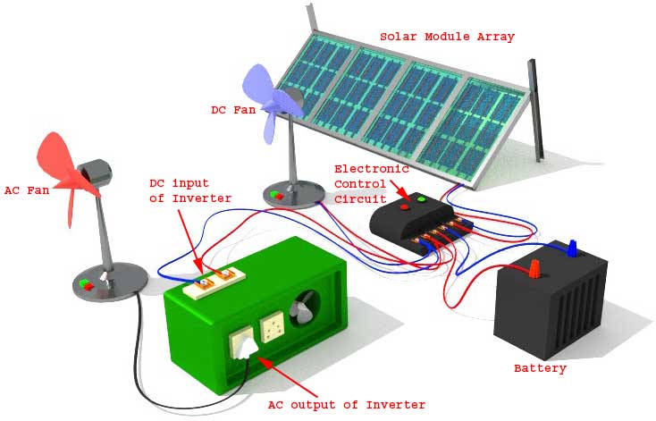 ¿Qué es el sistema eléctrico solar autónomo?