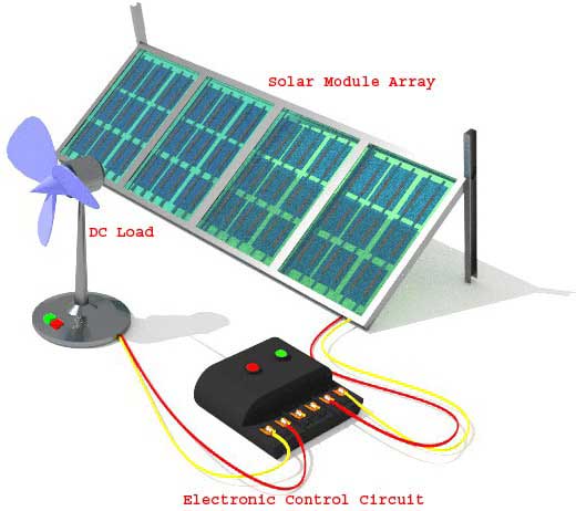 ¿Qué es el sistema eléctrico solar autónomo?