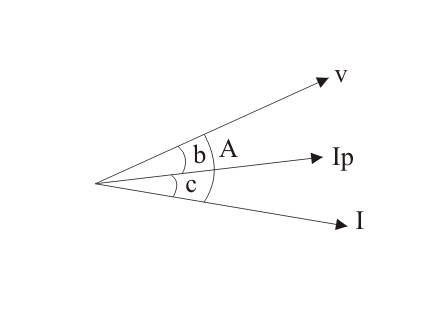 ¿Qué es el vatímetro de bajo factor de potencia?