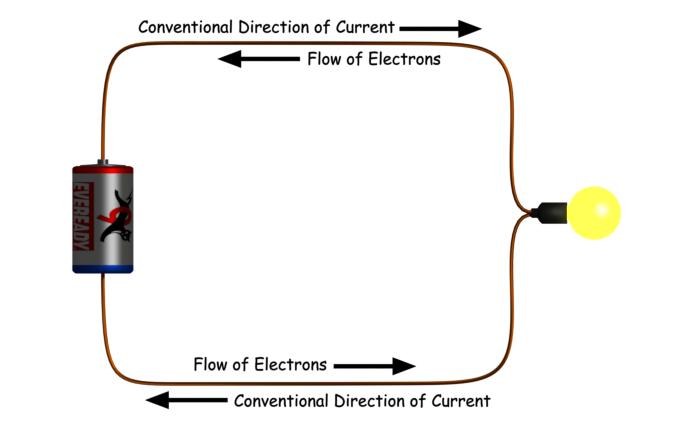 ¿Qué es la corriente eléctrica y la teoría de la electricidad?