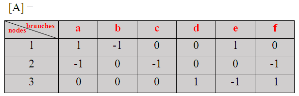 ¿Qué es la Matriz de Incidencia?