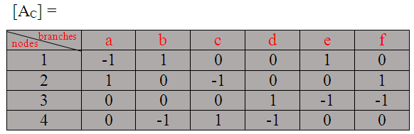 ¿Qué es la Matriz de Incidencia?