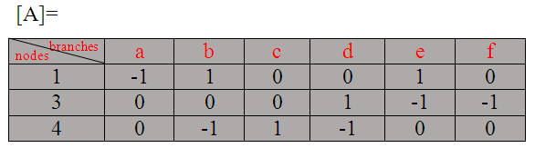 ¿Qué es la Matriz de Incidencia?