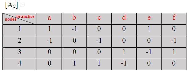 ¿Qué es la Matriz de Incidencia?