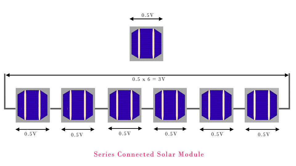 ¿Qué es un módulo solar fotovoltaico?