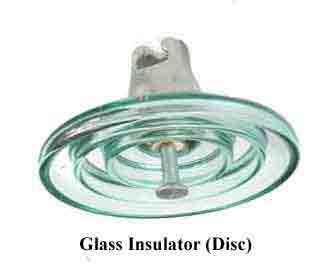 Aislante eléctrico | Material aislante | Aislante de polímero de vidrio porcelana