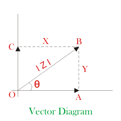 Álgebra vectorial | Diagrama vectorial