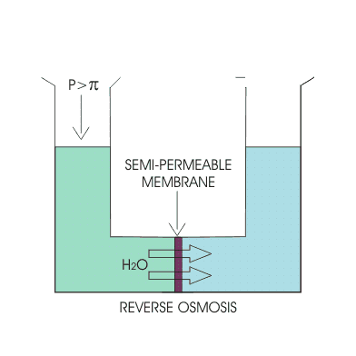 Alimentación de calderas Tratamiento del agua Desmineralización Desaireación de la planta de ósmosis inversa