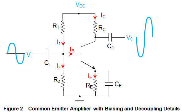 Amplificador de Emisor Común