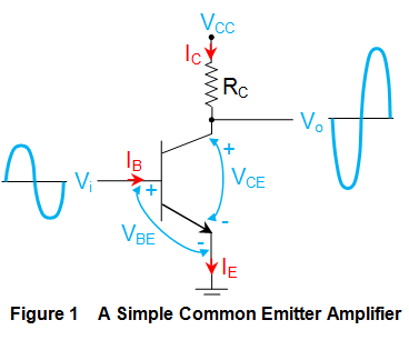 Amplificador de Emisor Común