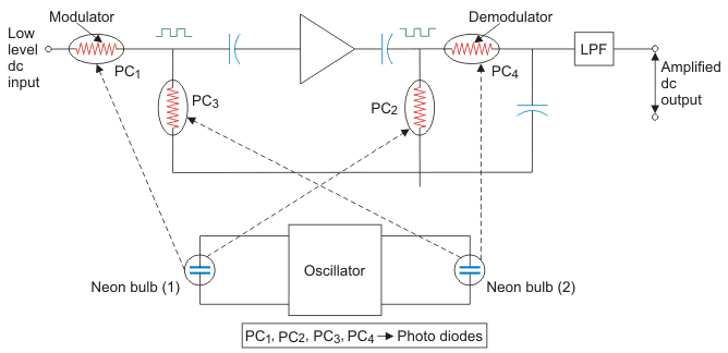 Amplificador de helicóptero para instrumentación biomédica