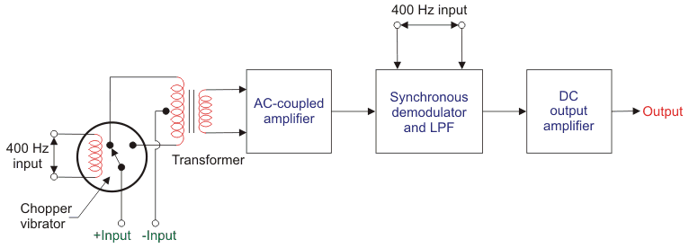 Amplificador de helicóptero para instrumentación biomédica