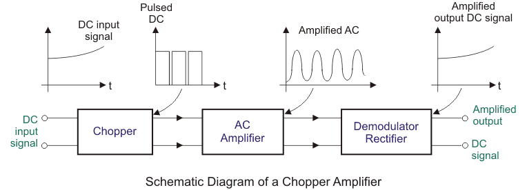 Amplificador de helicóptero para instrumentación biomédica