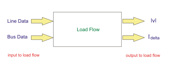 Análisis del flujo de carga o del flujo de potencia