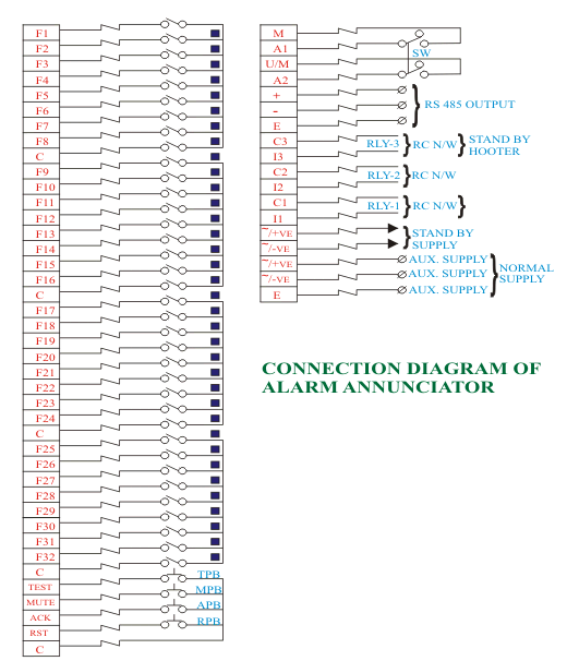 Anunciador de la alarma del sistema de anuncios