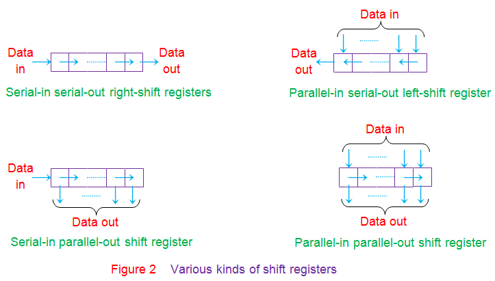 Aplicación de las chanclas