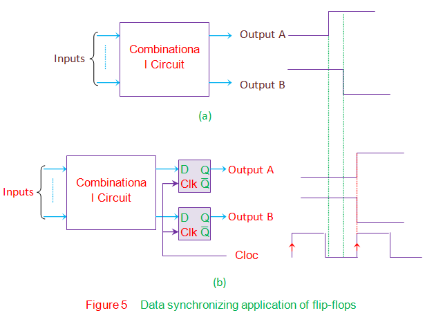 Aplicación de las chanclas