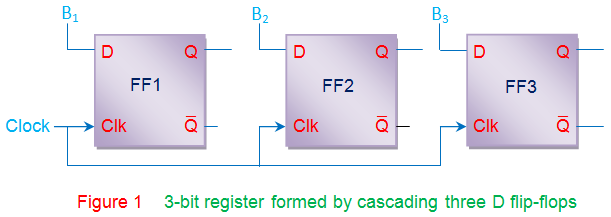 Aplicación de las chanclas