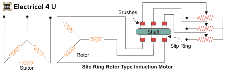 Aplicación del motor de inducción