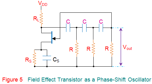Aplicaciones del transistor de efecto de campo