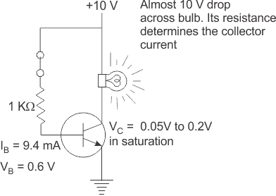 Aplicaciones del transistor de unión bipolar o BJT | Historia del BJT