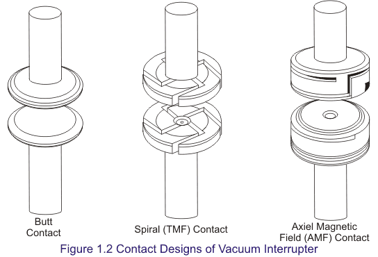 Aplicaciones y limitaciones del diseño de los interruptores de vacío