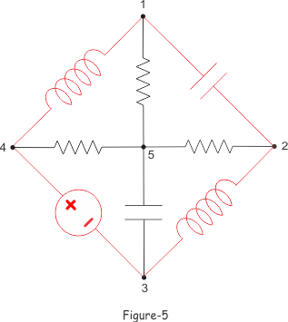 Árboles y coterráneos de una red eléctrica (Teoría de Gráficos)