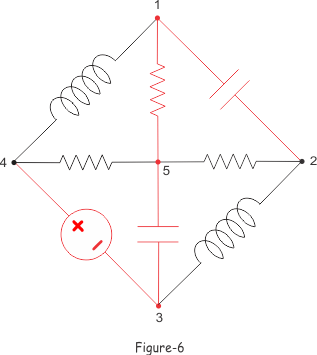 Árboles y coterráneos de una red eléctrica (Teoría de Gráficos)