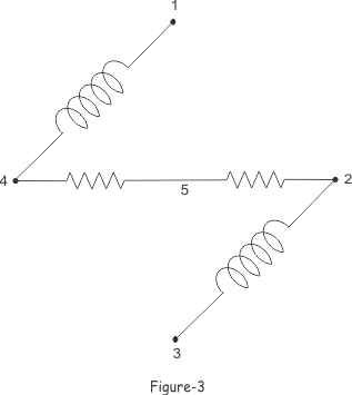 Árboles y coterráneos de una red eléctrica (Teoría de Gráficos)