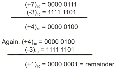 Aritmética de complemento 2s