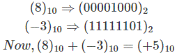 Aritmética de complemento 2s