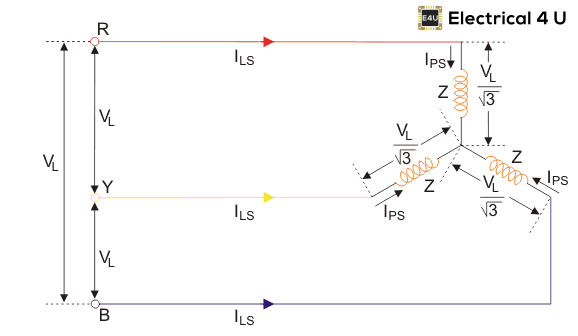 Arrancador Estrella Delta: Diagrama de Circuito, Principio de Trabajo y Teoría
