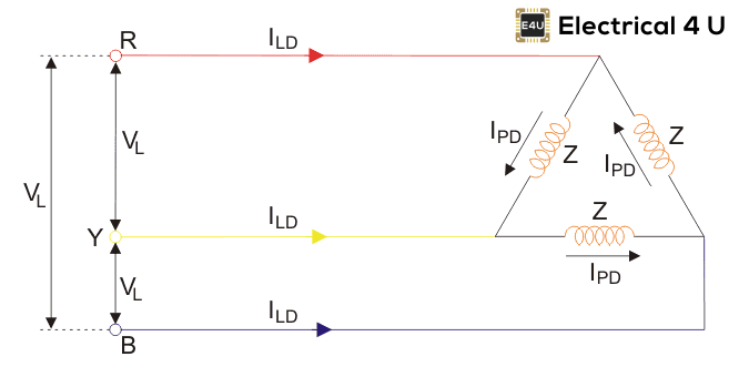 Arrancador Estrella Delta: Diagrama de Circuito, Principio de Trabajo y Teoría