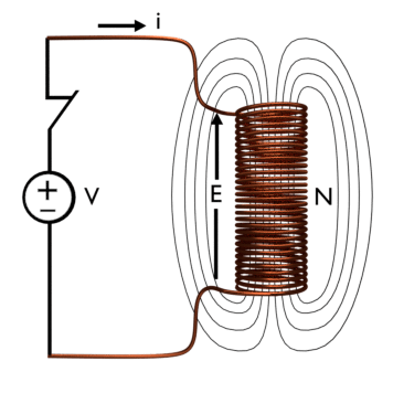 Autoinducción y autoinducción y derivación de la inducción