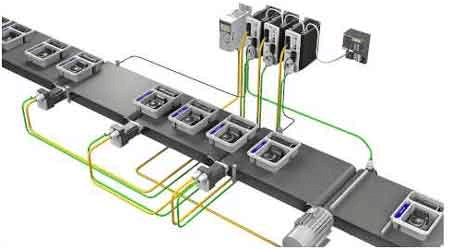 Automatización industrial: ¿Qué es? (Básicos y tipos)