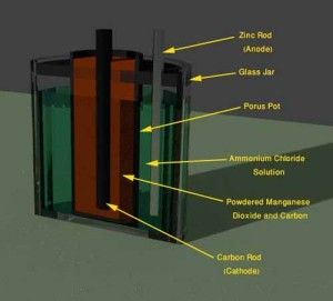 Batería de zinc-carbón | Tipos de batería de zinc-carbón | Ventajas y desventajas