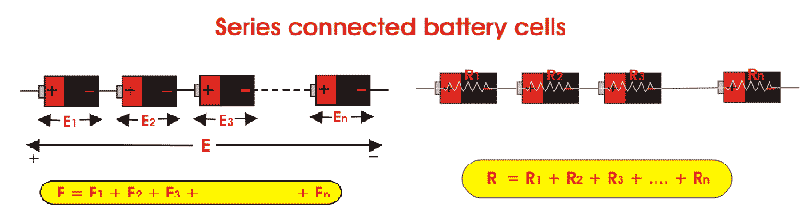 Baterías en serie y baterías en paralelo