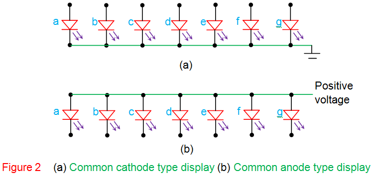 BCD a Decodificador de Siete Segmentos