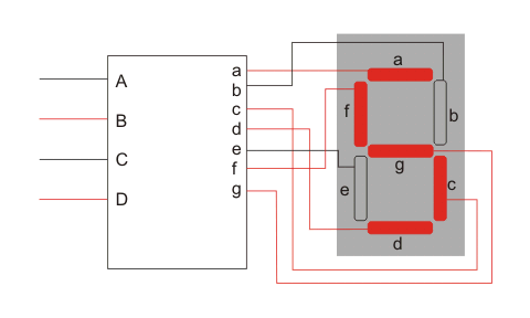 BCD a Decodificador de Siete Segmentos