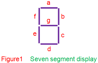 BCD a Decodificador de Siete Segmentos