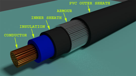 Cable de alimentación eléctrica