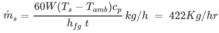 Calculadora de vapor: Cómo calcular el consumo de vapor