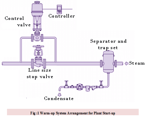 Calculadora de vapor: Cómo calcular el consumo de vapor