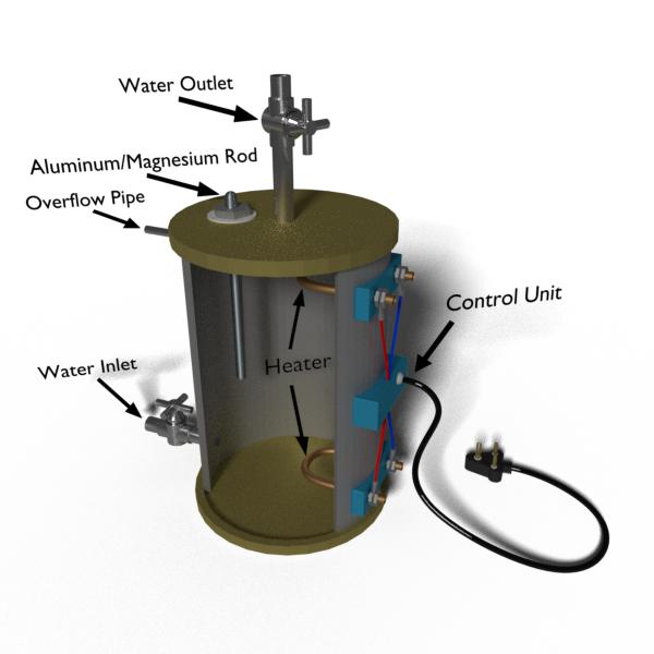 Calentador de agua eléctrico