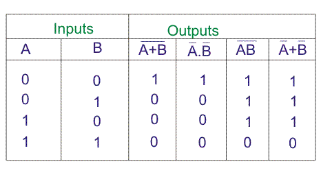 Cambiar de álgebra o álgebra booleana