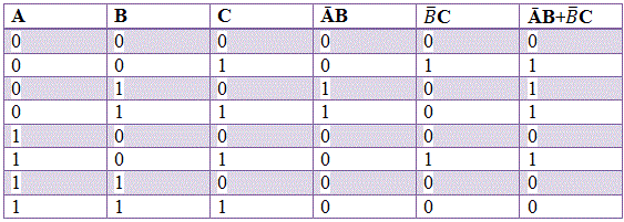 Cambiar de álgebra o álgebra booleana